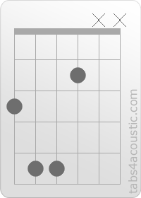 Diagramme de l'accord Gsus2 (3,5,5,2,x,x)